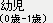 �c���i0��-1�΁j