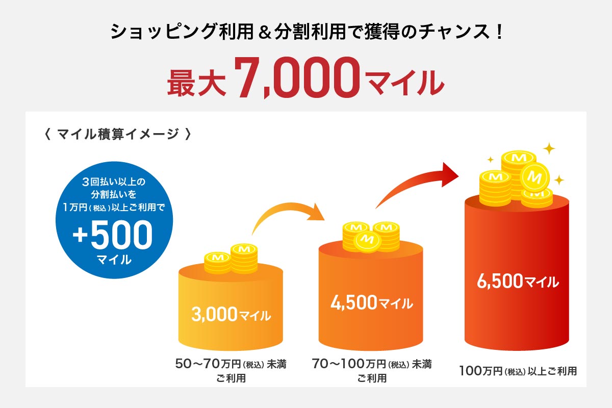 すでにプレミアムカードをお持ちの方