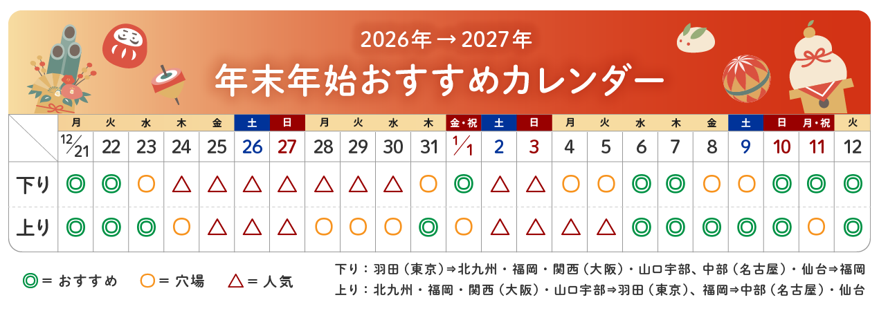 お休みが確定したら、旅の計画は早めがおトク！夏休みのご予約に、空席状況をお役立てください！