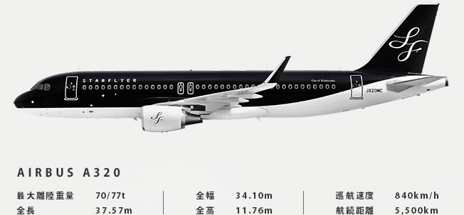 AIRBUS A320 最大離陸重量：70/77t、全長：37.57m、全幅：34.10m、全高：11.76m、巡航速度：840km/h、航続距離：5,500km