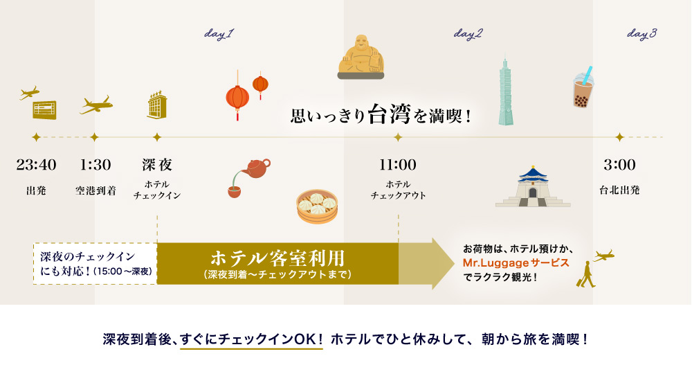 1.5泊プランとは？