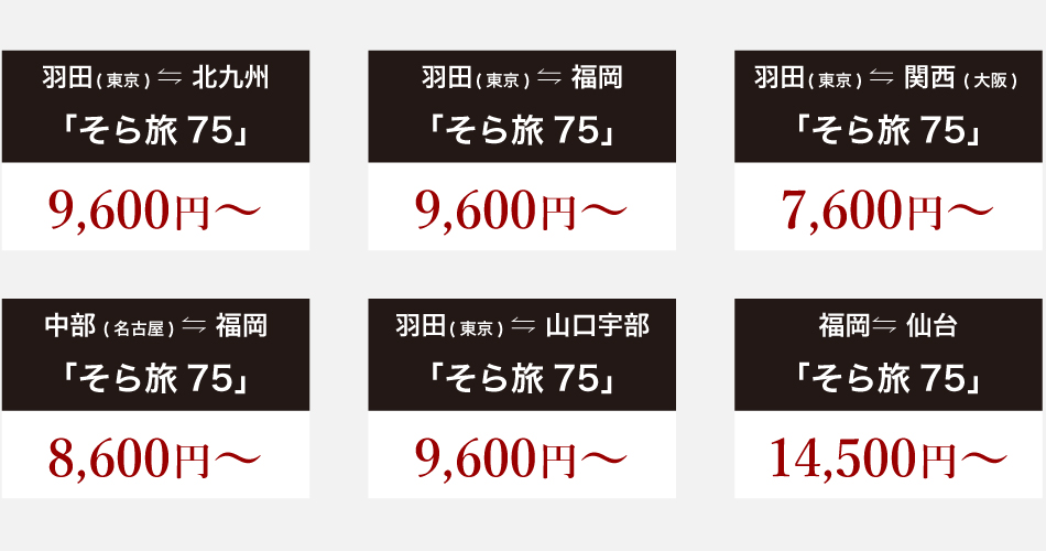 羽田⇔北九州(そら旅75)9,600円から 羽田⇔福岡(そら旅75)9,600円から 羽田⇔関西(そら旅75)7,600円から 羽田⇔山口宇部(そら旅75)9,600円から 中部⇔福岡(そら旅75)8,600円から 福岡⇔仙台(そら旅75)14,500円から