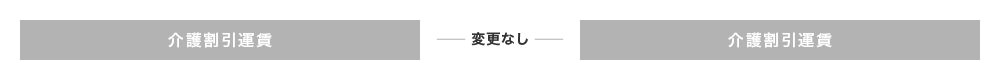 介護割引運賃