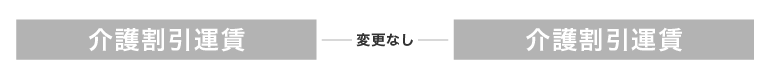 介護割引運賃