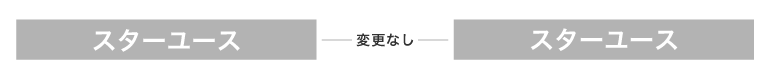 スターユース