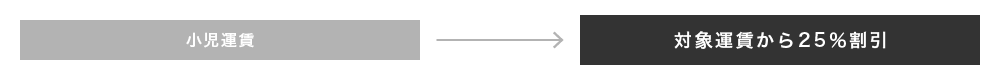 小児割引