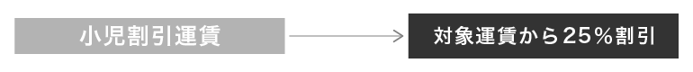 小児割引