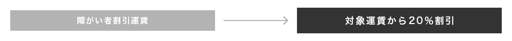 障がい者割引