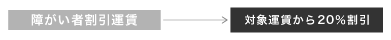 障がい者割引