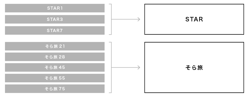 STAR・そら旅運賃