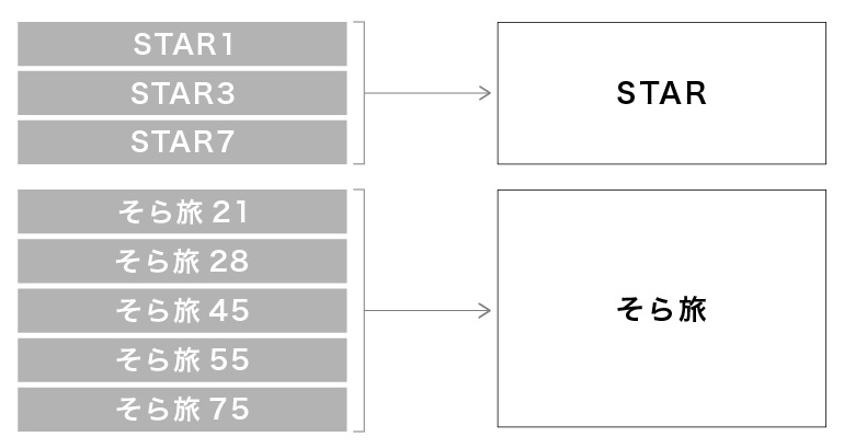 STAR・そら旅運賃