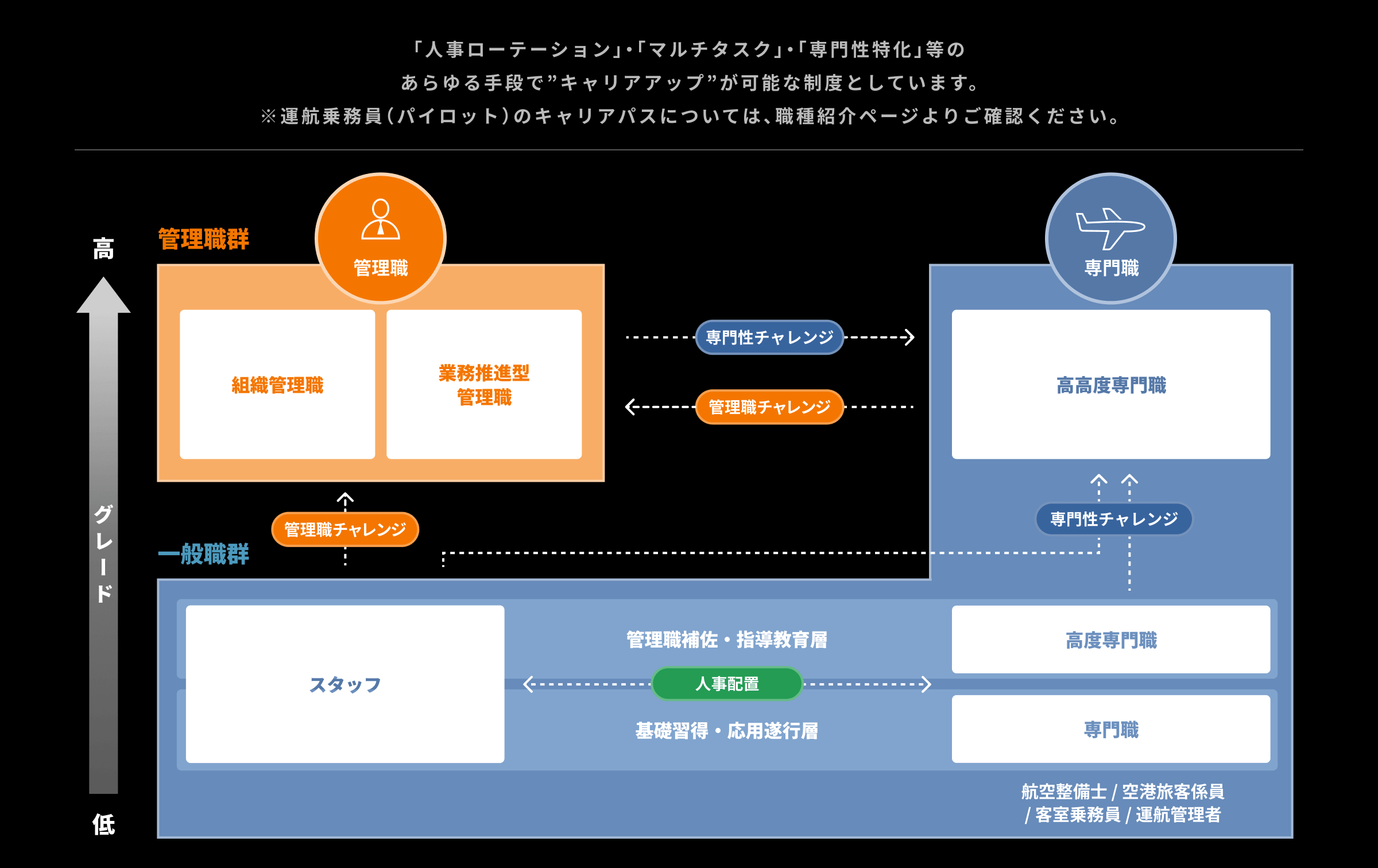 キャリアステップイメージ