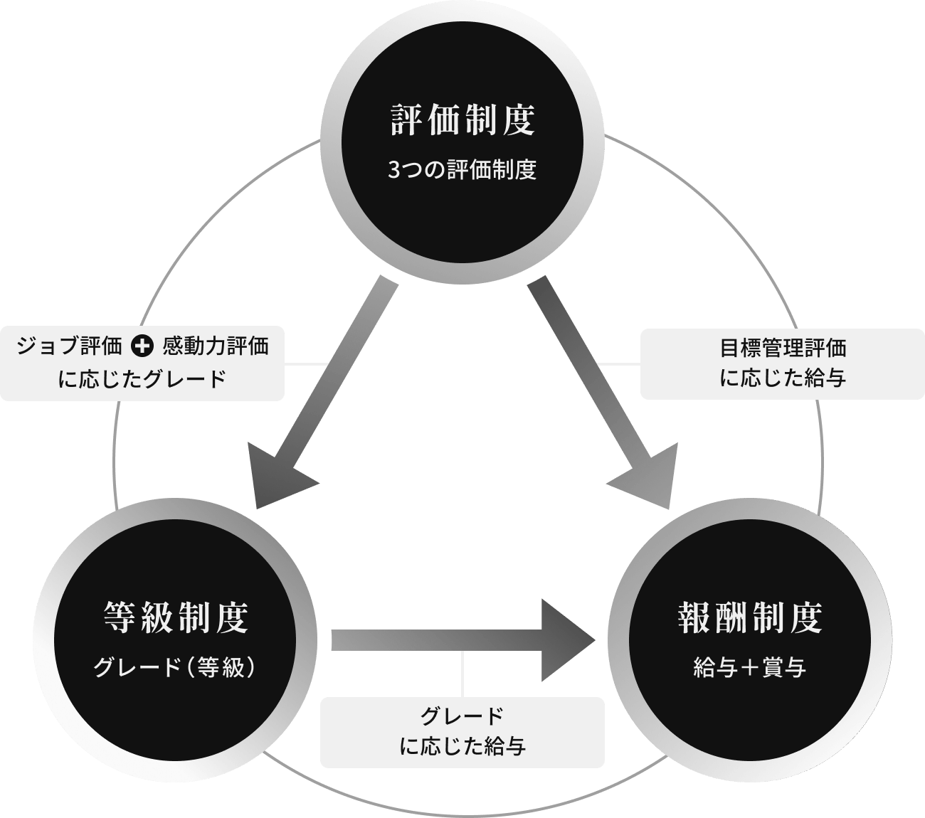 人事制度イメージ図版